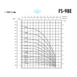 پمپ شناور 3 اسب بخار 76.5 متری 2 اینچ SAER ایتالیا مدل FS98E/11 - Image 4