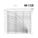 الکتروپمپ شناور سه فاز SAER مدل NR-152B/7 ساخت ایتالیا - Image 4