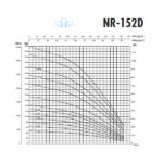 پمپ تک شناور استیل SAER ایتالیا مدل RP152D/11 - Image 4