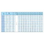 الکتروپمپ شناور سه فاز SAER مدل NR-152B/10 ساخت ایتالیا - Image 2