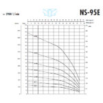 الکتروپمپ شناور SAER مدل NS-95E/18 ساخت ایتالیا - Image 4