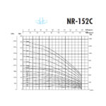 الکتروپمپ شناور سه فاز SAER مدل NR-152C/15 ساخت ایتالیا - Image 4