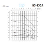 الکتروپمپ شناور سه فاز SAER مدل NS-95DA/17 ساخت ایتالیا - Image 4
