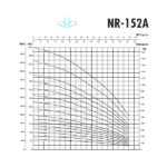 الکتروپمپ شناور سه فاز SAER مدل NR-152A/12 ساخت ایتالیا - Image 4